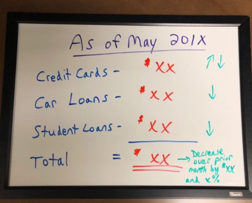 whiteboard with financial information on it